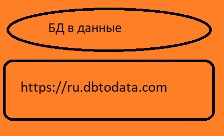 БД в данные