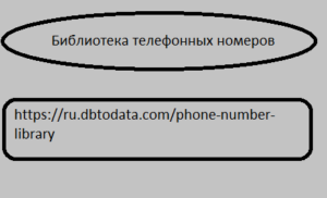 Библиотека телефонных номеров