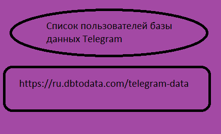 Список пользователей базы данных Telegram